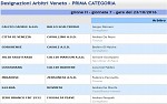 Prima, girone H Prima, girone H
